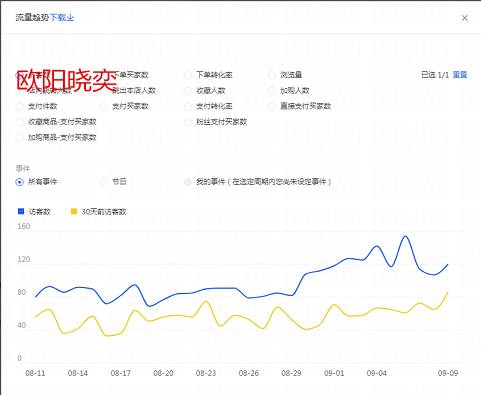 高客單價(jià)的家紡類(lèi)目-為什么能做到投產(chǎn)5！